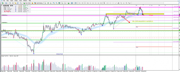 Click to Enlarge

Name: audusd-m151509oc.png
Size: 82 KB