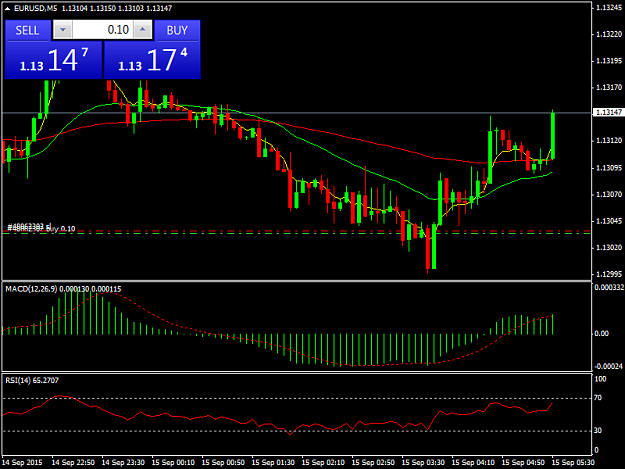 Click to Enlarge

Name: EURUSDM5.png
Size: 32 KB