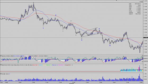 Click to Enlarge

Name: Chart_EUR_USD_2 Mins_snapshot.png
Size: 43 KB