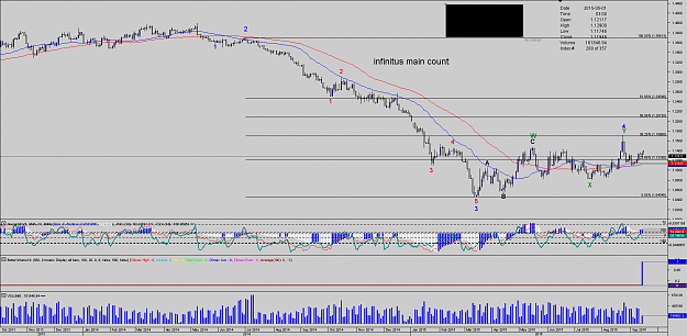 Click to Enlarge

Name: Chart_EUR_USD_2 Days_snapshot.png
Size: 51 KB