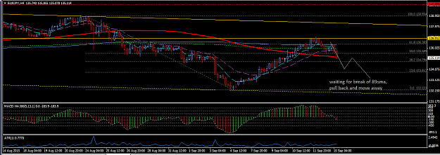 Click to Enlarge

Name: EURJPY_H4_15_Sept_2015.png
Size: 40 KB