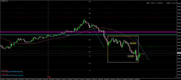 Click to Enlarge

Name: USDJPY+M5.png
Size: 71 KB