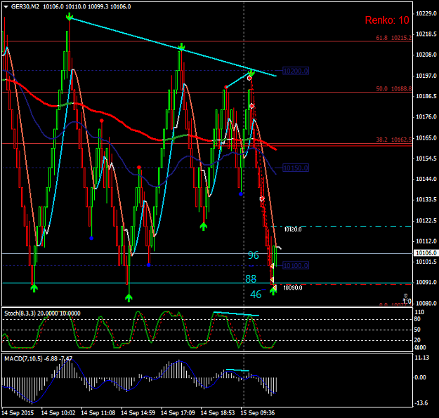 Click to Enlarge

Name: GER30 +96+88+46 150915.png
Size: 45 KB