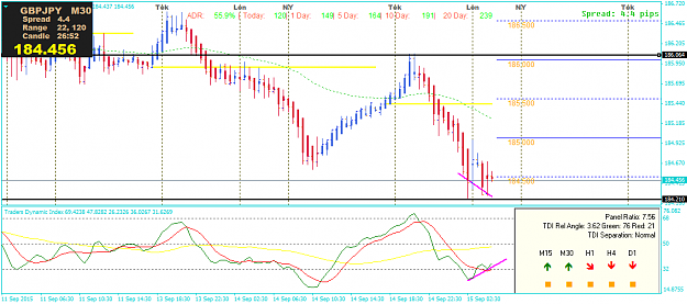 Click to Enlarge

Name: GBPJPYM30.png
Size: 36 KB