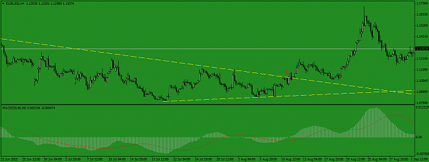 Click to Enlarge

Name: EURUSDH4.png
Size: 36 KB