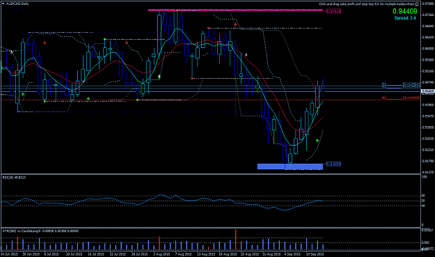 Click to Enlarge

Name: AUDCADDaily.png
Size: 44 KB