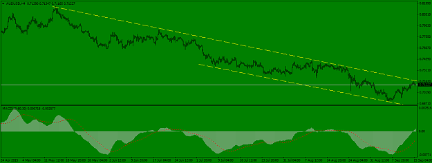 Click to Enlarge

Name: AUDUSDH4.png
Size: 35 KB