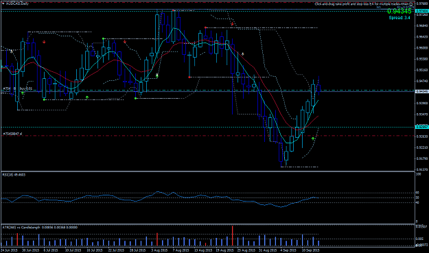 Click to Enlarge

Name: AUDCADDaily.png
Size: 44 KB