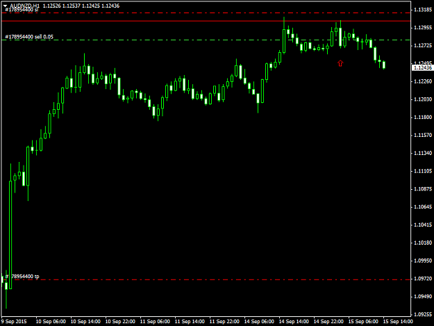 Click to Enlarge

Name: AUDNZDH1 15915.png
Size: 24 KB
