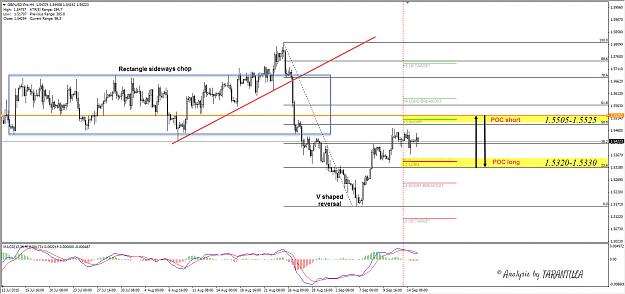 Click to Enlarge

Name: 2015-09-15GBPUSD.jpg
Size: 249 KB