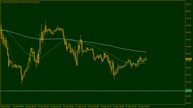 Click to Enlarge

Name: #US_Oil_V5M30.png
Size: 26 KB