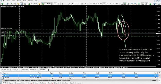 Click to Enlarge

Name: GBPUSD15_09_2015_II.jpg
Size: 157 KB