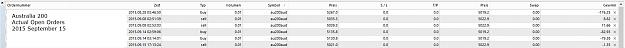 Click to Enlarge

Name: Australia200, Actual Open Orders, 2015 September 15.jpg
Size: 87 KB