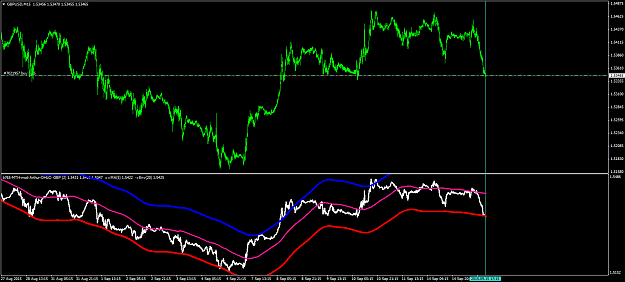 Click to Enlarge

Name: GBPUSDM15.png
Size: 70 KB