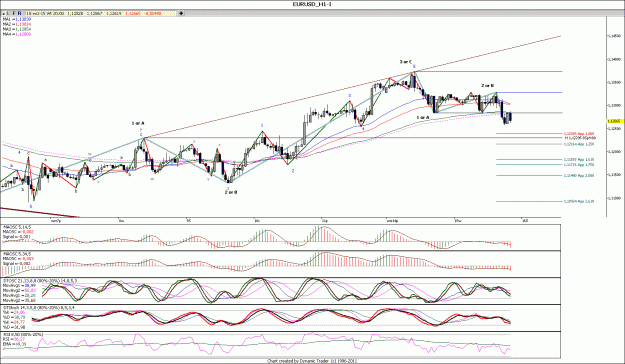 Click to Enlarge

Name: EURUSD_H1.gif
Size: 177 KB