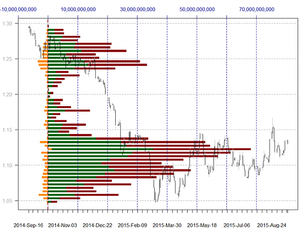 Click to Enlarge

Name: forex-volume-at-price-ahead-of-fed-decision_body_x0000_i1031.png
Size: 90 KB
