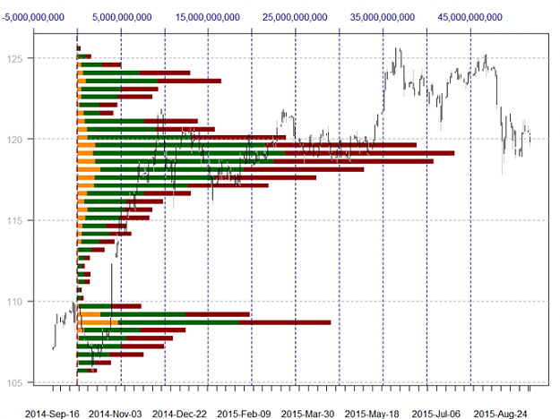 Click to Enlarge

Name: forex-volume-at-price-ahead-of-fed-decision_body_x0000_i1029.png
Size: 95 KB