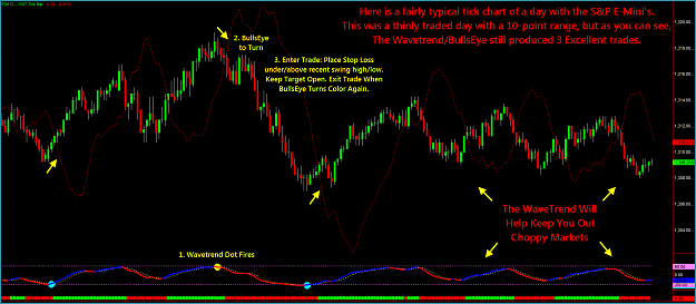 Click to Enlarge

Name: leading-indicator-EMINI-3-bullseye-forecaster-13.png
Size: 54 KB