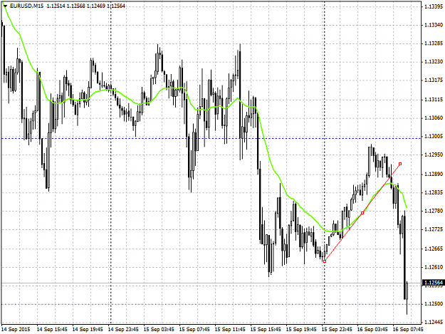 Click to Enlarge

Name: EURUSDM15.png
Size: 43 KB