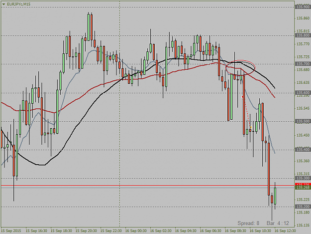 Click to Enlarge

Name: EURJPYcM15.png  16.9..png
Size: 25 KB