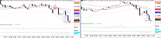 Click to Enlarge

Name: EURJPY & EURUSD Divergence & Pins #1.PNG
Size: 215 KB