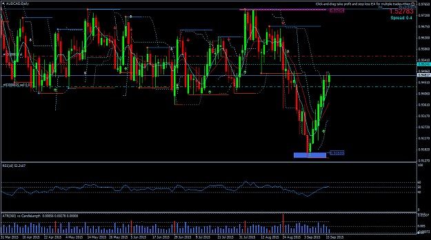 Click to Enlarge

Name: AUDCADDaily.png
Size: 62 KB