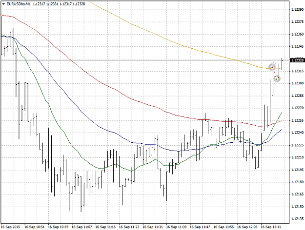 Click to Enlarge

Name: EURUSDboM1.png
Size: 33 KB