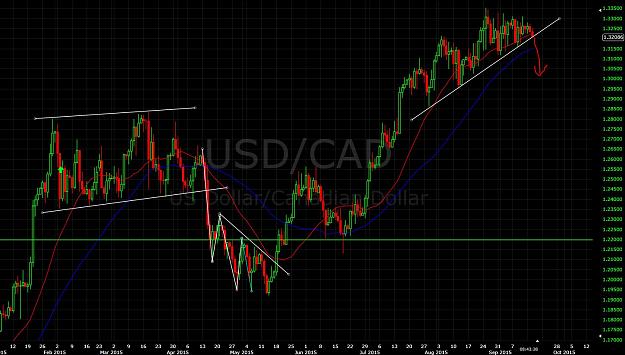 Click to Enlarge

Name: usd cad.JPG
Size: 184 KB