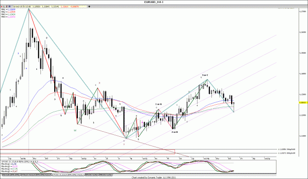 Click to Enlarge

Name: EURUSD_H4.gif
Size: 199 KB
