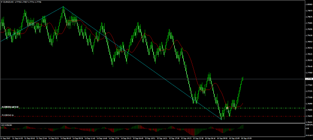 Click to Enlarge

Name: EURNZDM2.png
Size: 62 KB