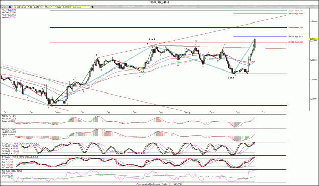 Click to Enlarge

Name: GBPUSD_H1.gif
Size: 186 KB