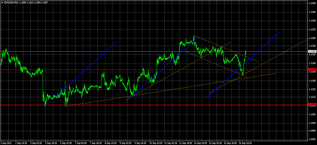 Click to Enlarge

Name: EURUSDM15.png
Size: 46 KB