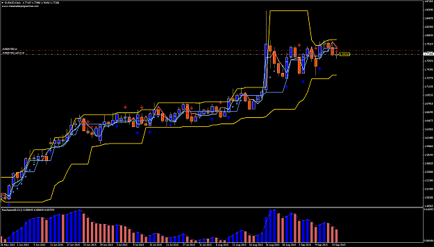 Click to Enlarge

Name: EURNZDDaily.png
Size: 84 KB