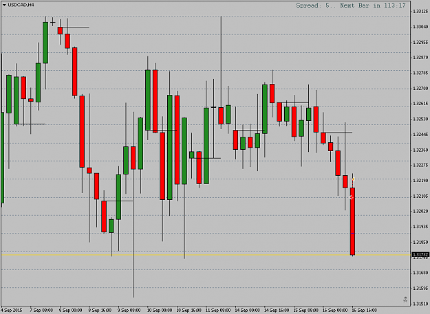 Click to Enlarge

Name: USDCADH4.png
Size: 10 KB