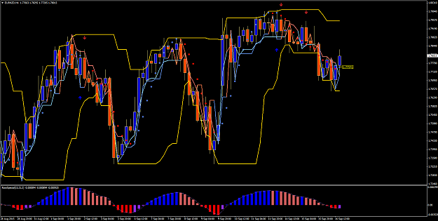 Click to Enlarge

Name: EURNZDH4.png
Size: 94 KB