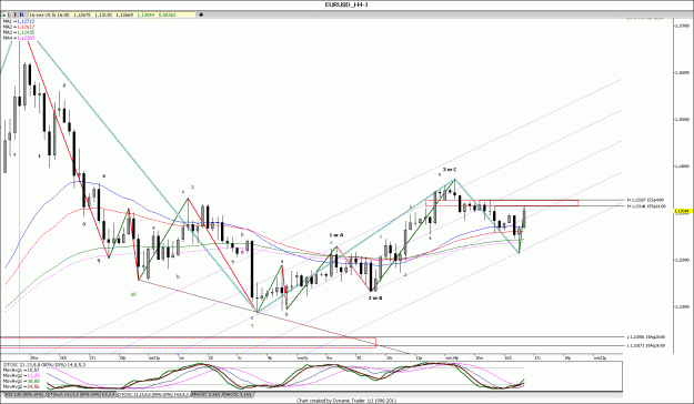 Click to Enlarge

Name: EURUSD_H4.gif
Size: 193 KB