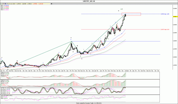 Click to Enlarge

Name: USDTRY_W.gif
Size: 163 KB