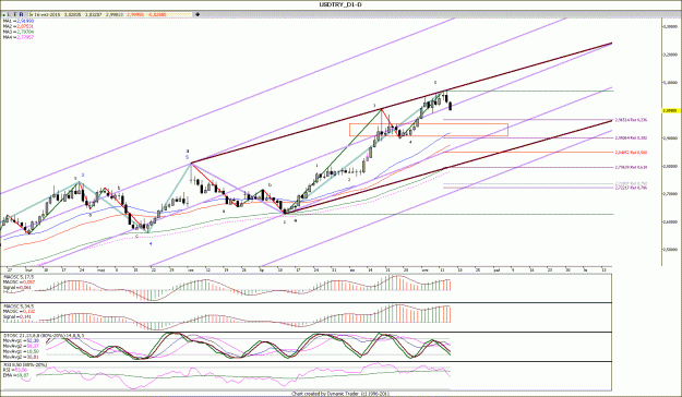 Click to Enlarge

Name: USDTRY_D1.gif
Size: 197 KB