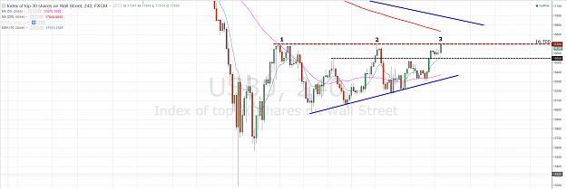 Click to Enlarge

Name: DJIA-240m-CFD.PNG
Size: 113 KB