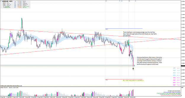 Click to Enlarge

Name: USDCADM15.png
Size: 87 KB