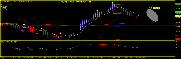 Click to Enlarge

Name: EURJPYecnM15.png
Size: 28 KB