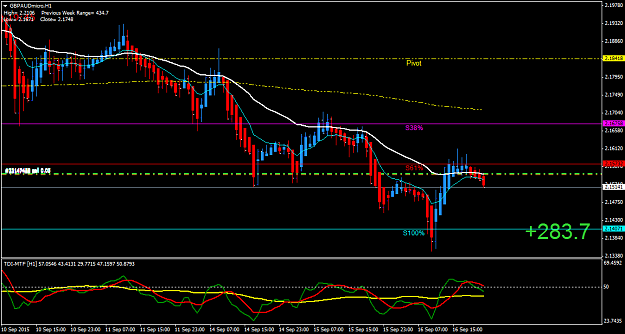 Click to Enlarge

Name: GBPAUDmicroH1.png
Size: 43 KB