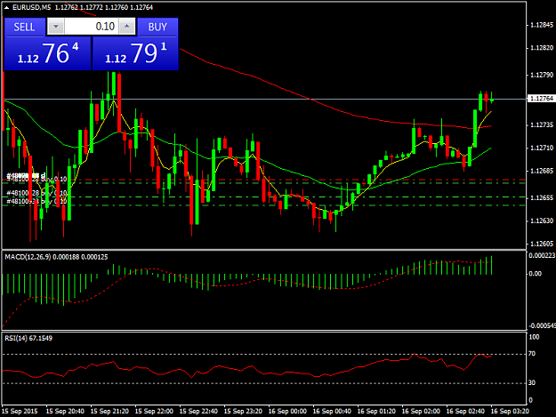 Click to Enlarge

Name: EURUSDM5.png
Size: 37 KB