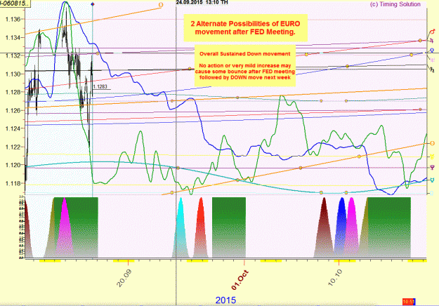 Click to Enlarge

Name: Euro Forecast-16th Sep - 10th Oct.gif
Size: 142 KB