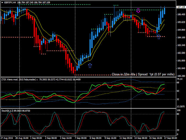 Click to Enlarge

Name: GBPJPYH4 72 PIPS 16.9.15.png
Size: 41 KB