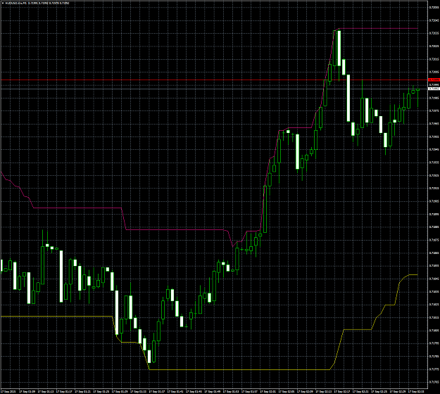 Click to Enlarge

Name: AUDUSD.lmxM1.png
Size: 94 KB