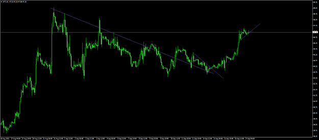 Click to Enlarge

Name: WTI #1.png
Size: 57 KB