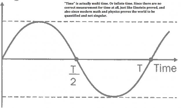 Click to Enlarge

Name: time and oscilation.jpg
Size: 104 KB