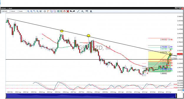 Click to Enlarge

Name: GBPNZD LONG TERM ANALYSYS.png
Size: 141 KB