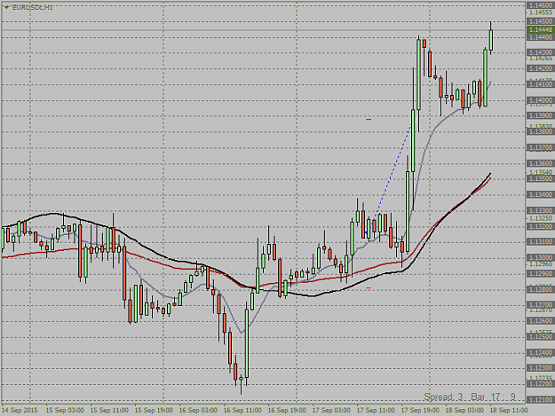 Click to Enlarge

Name: EURUSDcH1.png 10 ema touch.png
Size: 31 KB